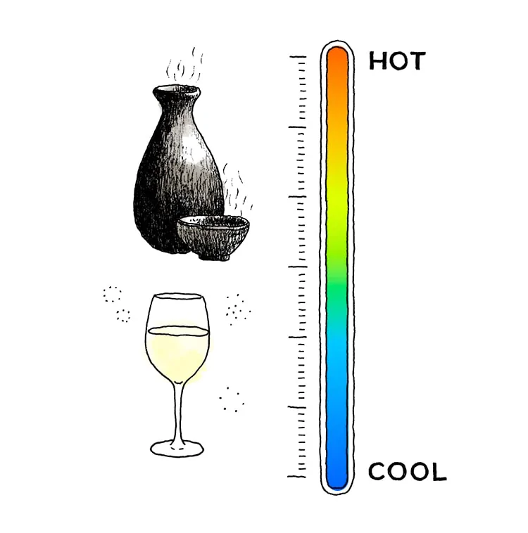 Sake Serving Temperature JFOODO