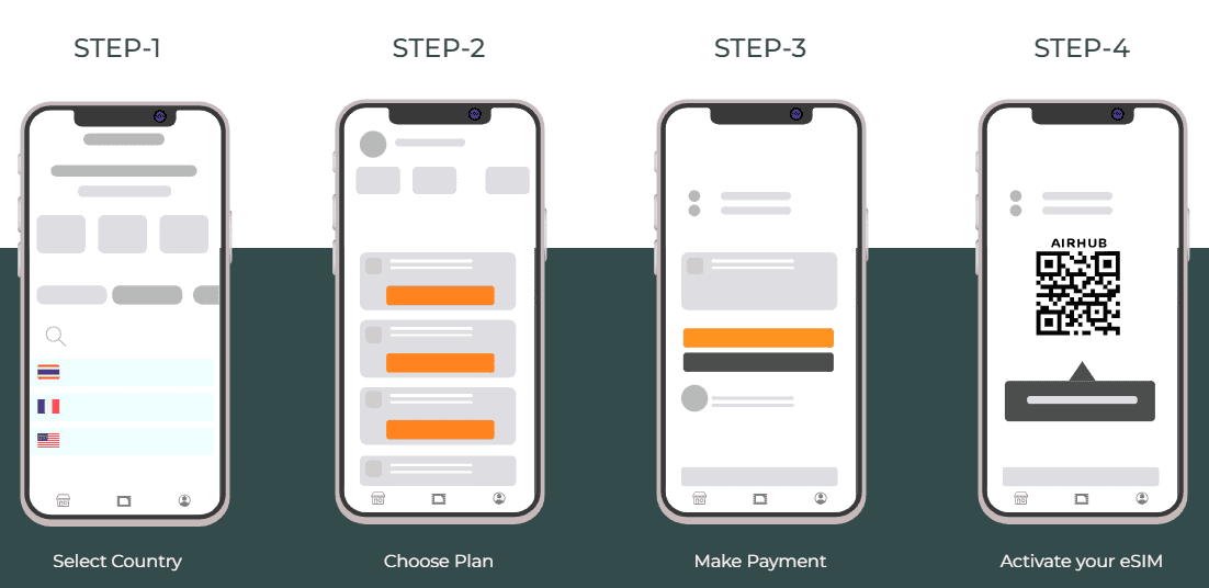 Airhub App Easy Steps