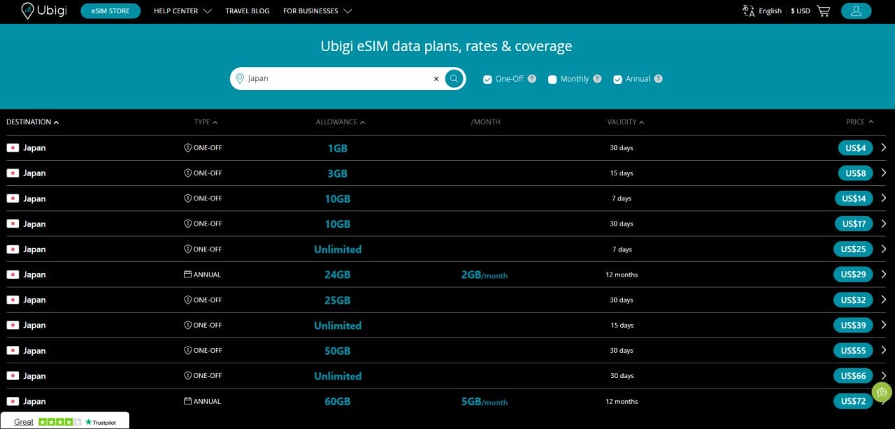 Ubigi eSIM Japan Plans